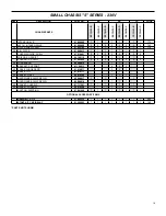 Preview for 14 page of Friedrich SM21L30-C Parts Manual