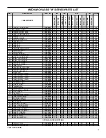 Preview for 18 page of Friedrich SM21L30-C Parts Manual