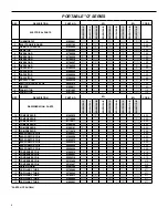 Предварительный просмотр 6 страницы Friedrich SM21L30-E Parts Manual