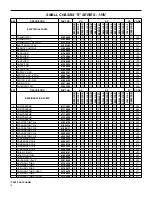 Предварительный просмотр 10 страницы Friedrich SM21L30-E Parts Manual