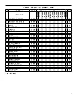 Предварительный просмотр 11 страницы Friedrich SM21L30-E Parts Manual