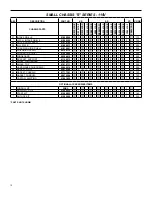 Предварительный просмотр 12 страницы Friedrich SM21L30-E Parts Manual