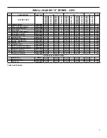 Предварительный просмотр 15 страницы Friedrich SM21L30-E Parts Manual