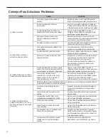 Preview for 68 page of Friedrich SS14N10A Installation And Operation Manual