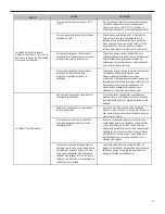 Preview for 69 page of Friedrich SS14N10A Installation And Operation Manual