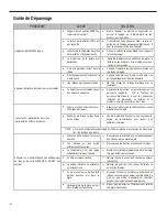 Preview for 104 page of Friedrich SS14N10A Installation And Operation Manual