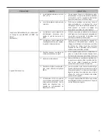 Preview for 105 page of Friedrich SS14N10A Installation And Operation Manual