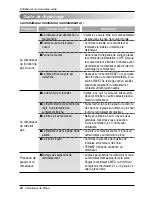 Предварительный просмотр 42 страницы Friedrich SV08A10A Installation And Operation Manual