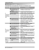 Предварительный просмотр 64 страницы Friedrich SV08A10A Installation And Operation Manual