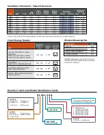 Предварительный просмотр 11 страницы Friedrich Twin Temp EM24L34 Specifications