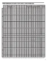 Предварительный просмотр 11 страницы Friedrich Twintemp Service Manual