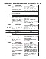 Предварительный просмотр 45 страницы Friedrich Twintemp Service Manual