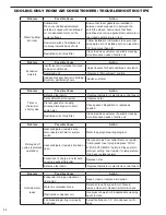 Предварительный просмотр 46 страницы Friedrich Twintemp Service Manual