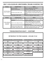 Предварительный просмотр 48 страницы Friedrich Twintemp Service Manual