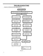 Предварительный просмотр 42 страницы Friedrich UCT08A10A Service & Parts Manual