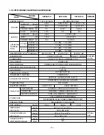 Предварительный просмотр 5 страницы Friedrich UE08A13A Service And Parts Manual