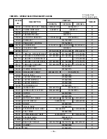 Предварительный просмотр 34 страницы Friedrich UE08A13A Service And Parts Manual