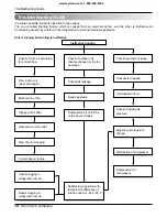 Preview for 18 page of Friedrich Uni-Fit UE08C13 Thru-the-Wall Series Service And Parts Manual