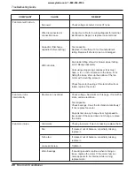 Preview for 20 page of Friedrich Uni-Fit UE08C13 Thru-the-Wall Series Service And Parts Manual