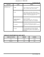 Preview for 21 page of Friedrich Uni-Fit UE08C13 Thru-the-Wall Series Service And Parts Manual