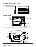 Preview for 13 page of Friedrich Uni-Fit US10B10A Service And Parts Manual