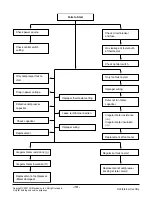 Preview for 15 page of Friedrich Uni-Fit US10B10A Service And Parts Manual