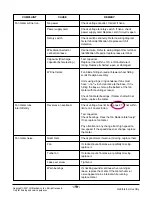 Preview for 16 page of Friedrich Uni-Fit US10B10A Service And Parts Manual