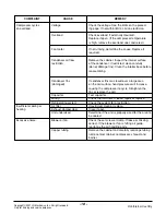 Preview for 18 page of Friedrich Uni-Fit US10B10A Service And Parts Manual