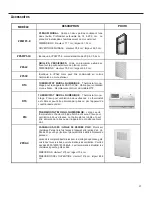 Предварительный просмотр 59 страницы Friedrich VERT-I-PAK 920-075-13 (1-11) Installation And Operation Manual