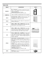 Предварительный просмотр 22 страницы Friedrich Vert-I-Pak A-Series Installation And Operation Manual