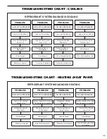 Предварительный просмотр 40 страницы Friedrich VERT-I-PAK R410A Service & Parts Manual