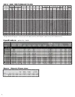 Preview for 8 page of Friedrich WallMaster 2008 Service Manual