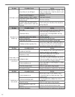 Preview for 36 page of Friedrich WallMaster 2008 Service Manual