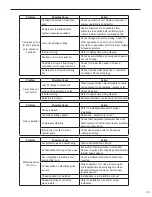 Preview for 37 page of Friedrich WallMaster 2008 Service Manual