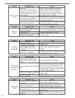 Preview for 38 page of Friedrich WallMaster 2008 Service Manual