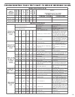 Preview for 41 page of Friedrich WallMaster 2008 Service Manual