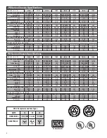 Preview for 2 page of Friedrich WallMaster PACKAGED TERMINAL AIR CONDITIONERS AND HEAT PUMPS Product Profile