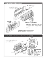 Preview for 5 page of Friedrich WallMaster PACKAGED TERMINAL AIR CONDITIONERS AND HEAT PUMPS Product Profile