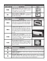 Preview for 9 page of Friedrich WallMaster PACKAGED TERMINAL AIR CONDITIONERS AND HEAT PUMPS Product Profile