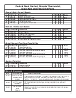 Preview for 11 page of Friedrich WallMaster THC07K25STC Parts Manual