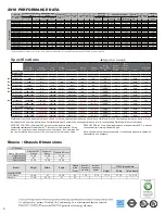 Preview for 7 page of Friedrich WallMaster WE10C33-A Service Manual