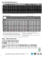 Preview for 7 page of Friedrich WallMaster WE10C33 Service Manual