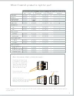 Preview for 3 page of Friedrich WallMaster WS13C30 Brochure