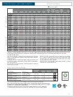 Preview for 21 page of Friedrich WallMaster WS13C30 Brochure