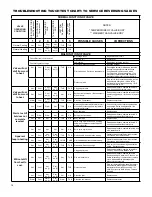 Preview for 14 page of Friedrich WE10B33A-A Service & Parts Manual