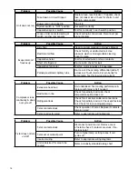 Preview for 16 page of Friedrich WE10B33A-A Service & Parts Manual