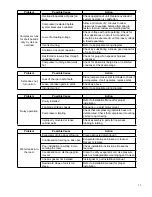 Preview for 17 page of Friedrich WE10B33A-A Service & Parts Manual