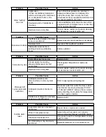 Preview for 18 page of Friedrich WE10B33A-A Service & Parts Manual