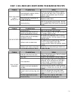 Preview for 19 page of Friedrich WE10B33A-A Service & Parts Manual