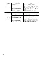 Preview for 20 page of Friedrich WE10B33A-A Service & Parts Manual